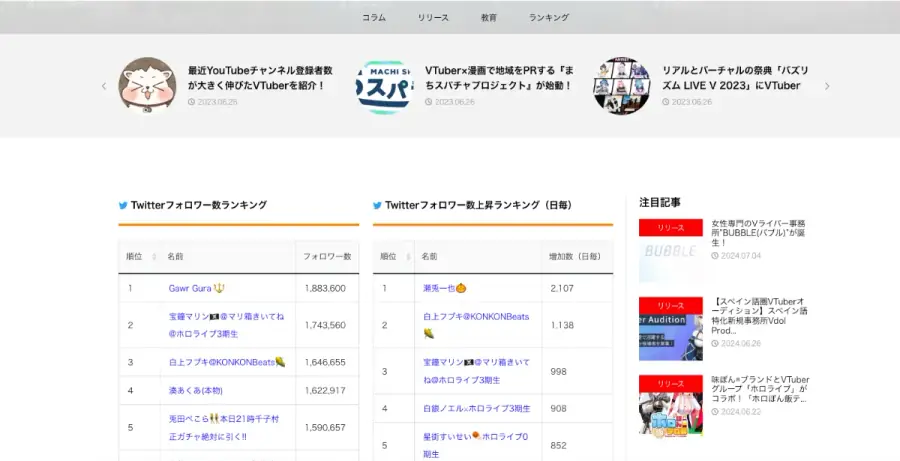 SNS連動型Vtuberランキングメディアの実績イメージ