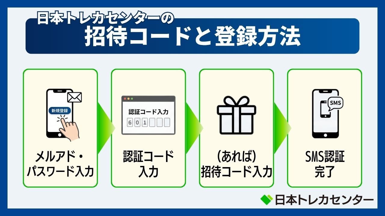 日本トレカセンターの招待コードと登録方法