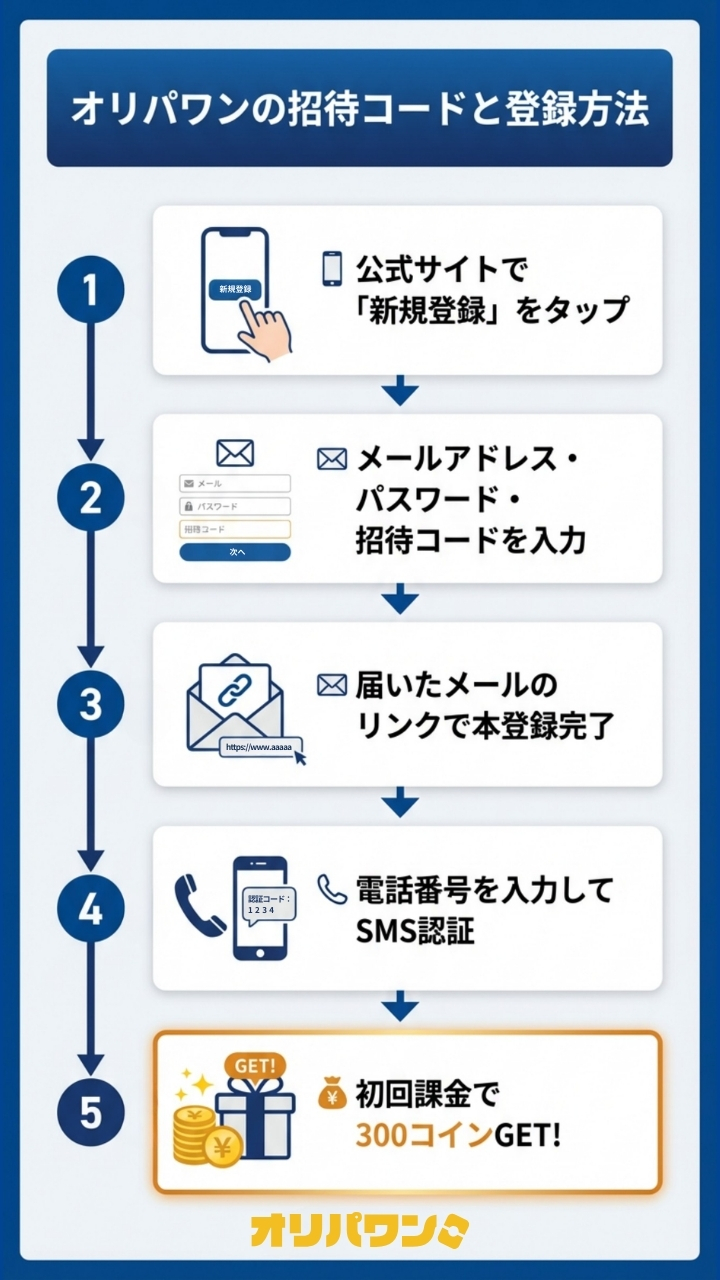 オリパワンの招待コードと登録方法(オリパワン評判)