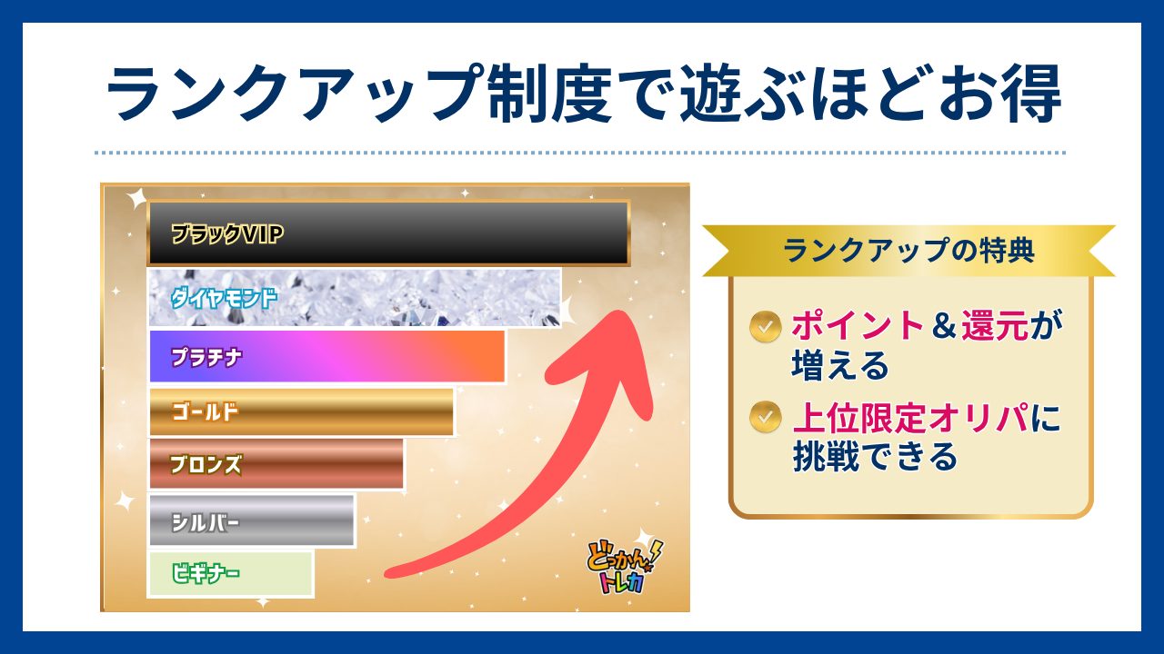 ランクアップ制度で遊ぶほどお得（どっかんトレカ評判）