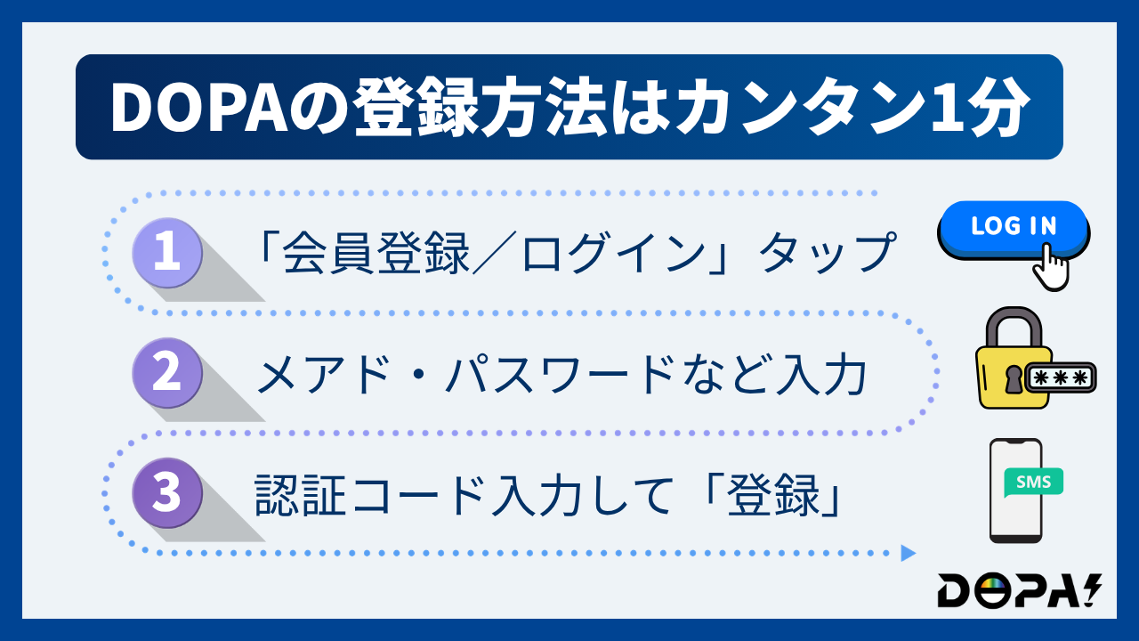 DOPAオリパの登録方法はカンタン1分
