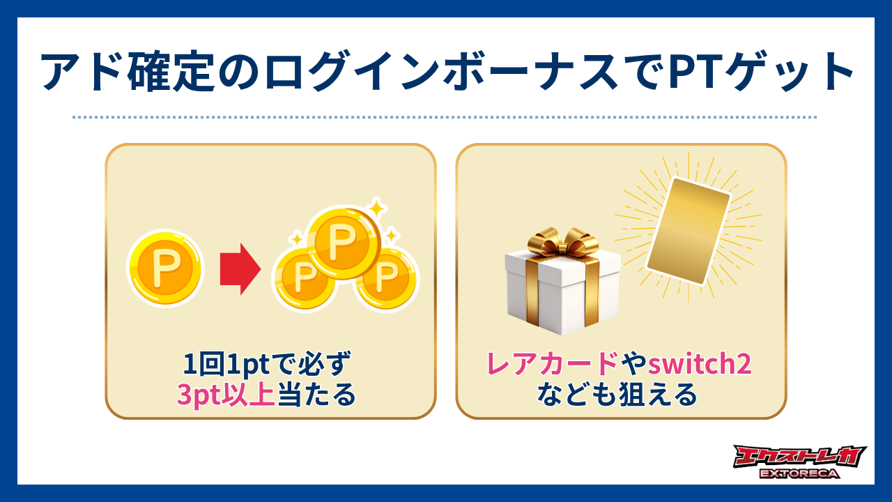 アド確定のログインボーナスでPTゲット-エクストレカ評判