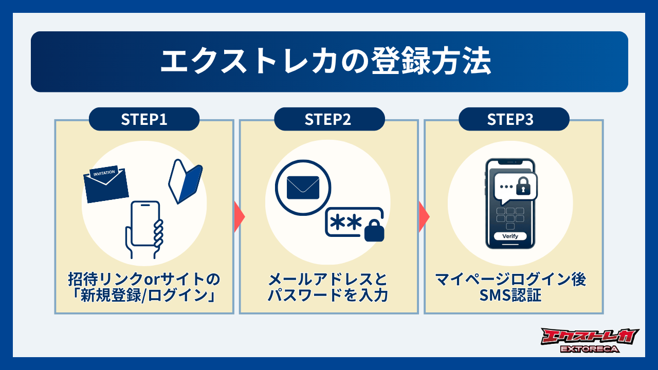 エクストレカの登録方法