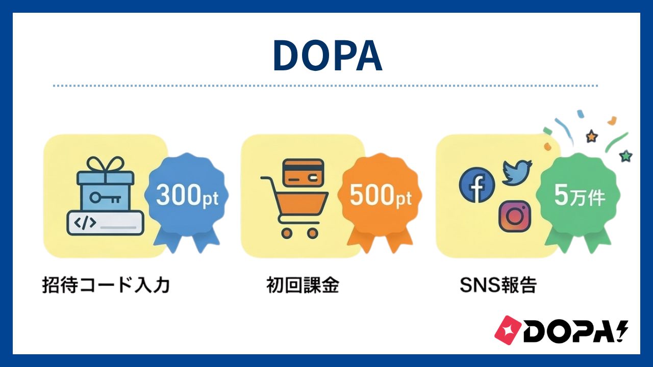 DOPA:招待コード→ 300pt(初回無料のオンラインオリパおすすめ)