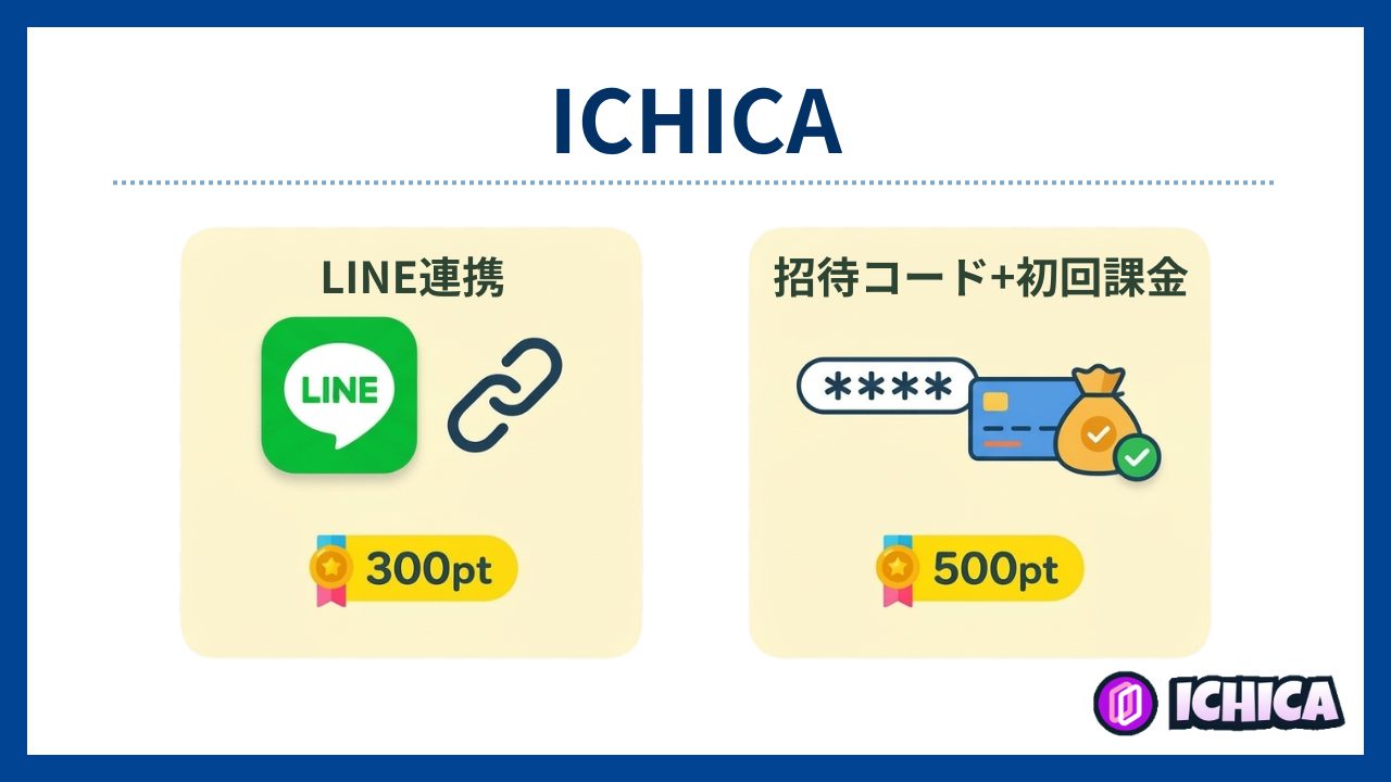 ICHICA:LINE連携→ 300pt(初回無料のオンラインオリパおすすめ)