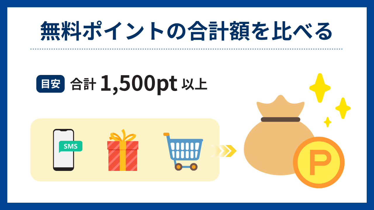 無料ポイントの合計額を比べる(1,500pt以上が目安)