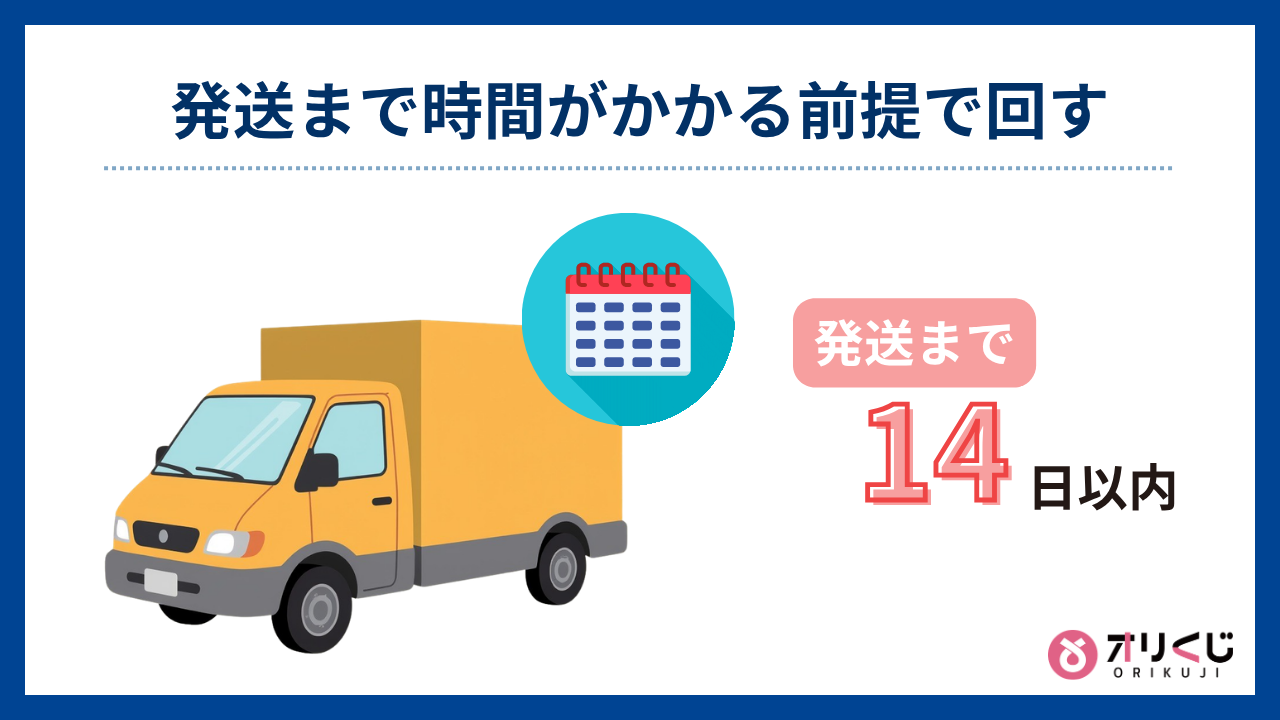 発送まで時間がかかる前提で回す
