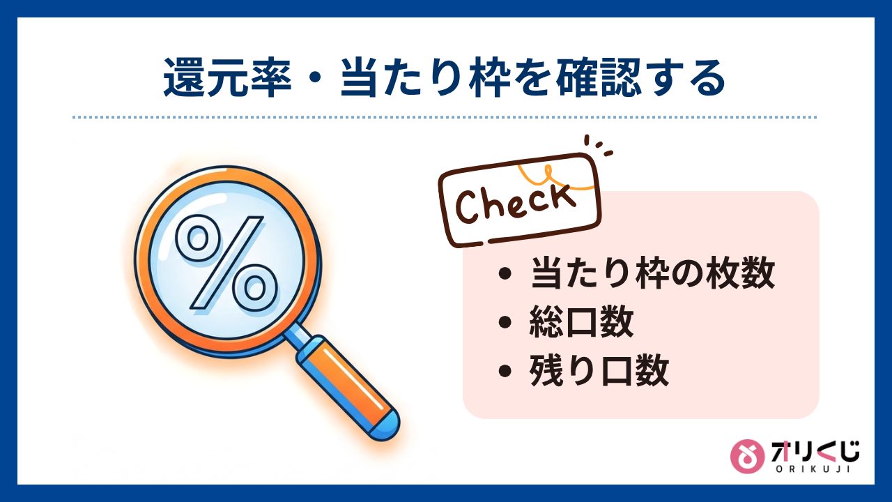 還元率・当たり枠を確認する（オリくじ評判）