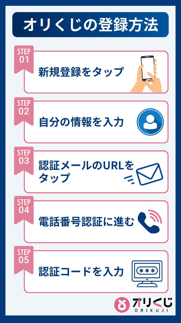 オリくじの登録方法