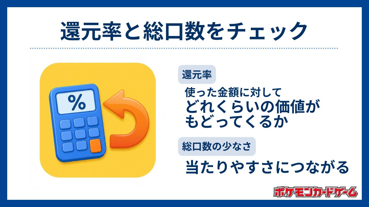 還元率と総口数をチェック-ポケカオリパおすすめ