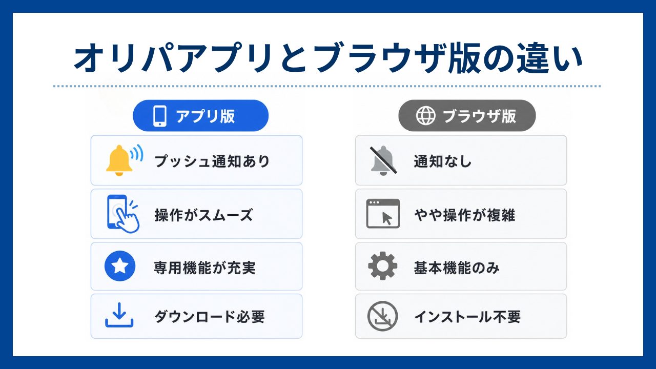 オリパアプリとブラウザ版の違い-オリパアプリおすすめ