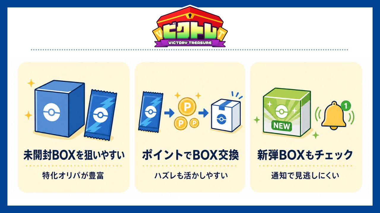 ビクトレ：BOX特化オリパが豊富-オリパアプリおすすめ