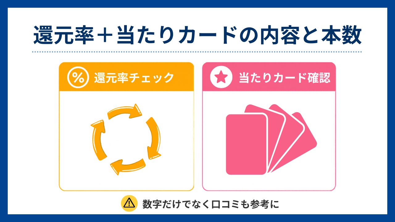 還元率＋当たりカードの内容と本数-オリパアプリおすすめ