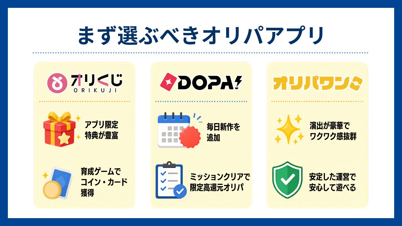まず選ぶべきオリパアプリはこの3つ-オリパアプリおすすめ