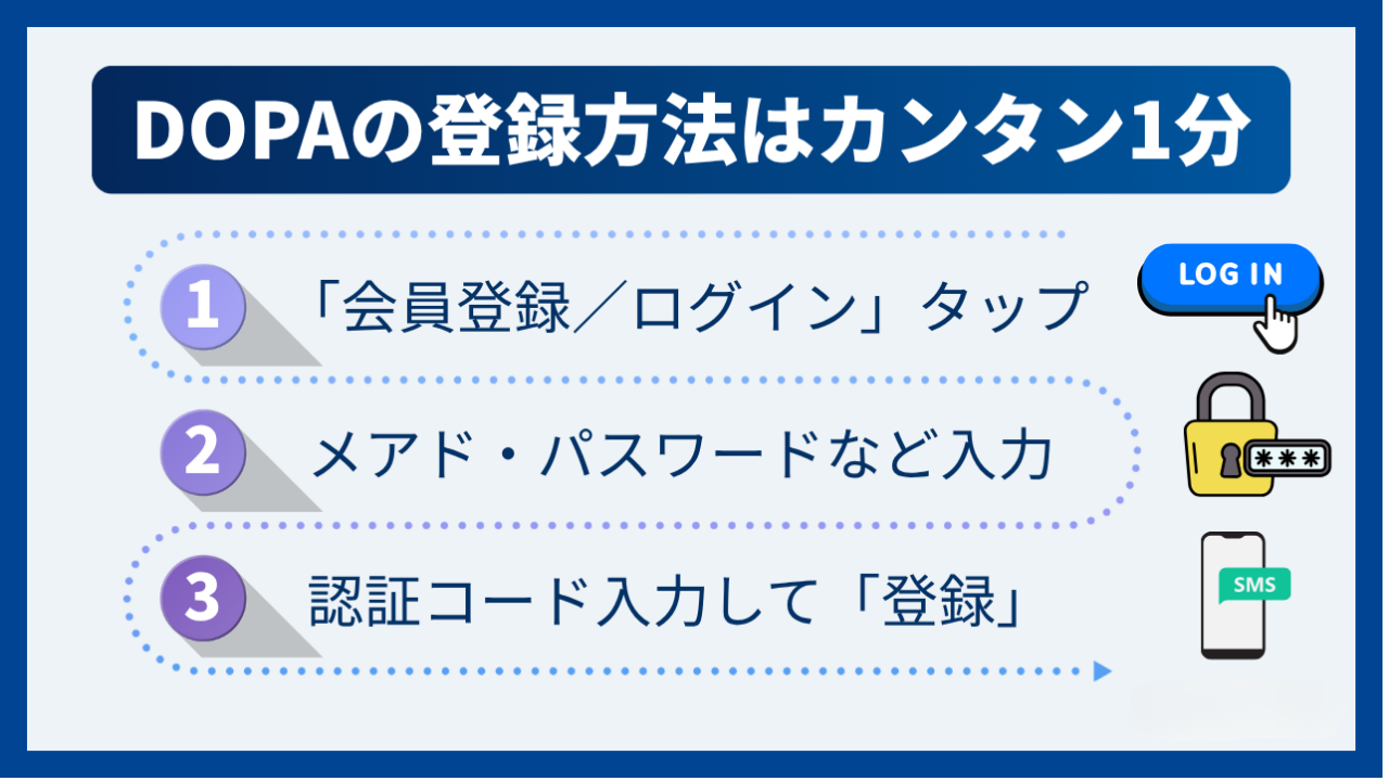 DOPAの登録方法はカンタン1分