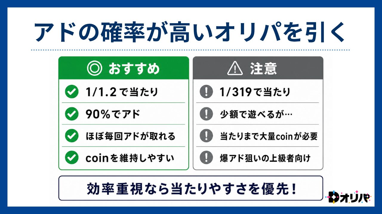 アドの確率が高いオリパを引く-Dオリパ評判