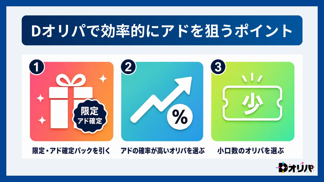 Dオリパで効率的にアドを狙う3つのポイント-Dオリパ評判