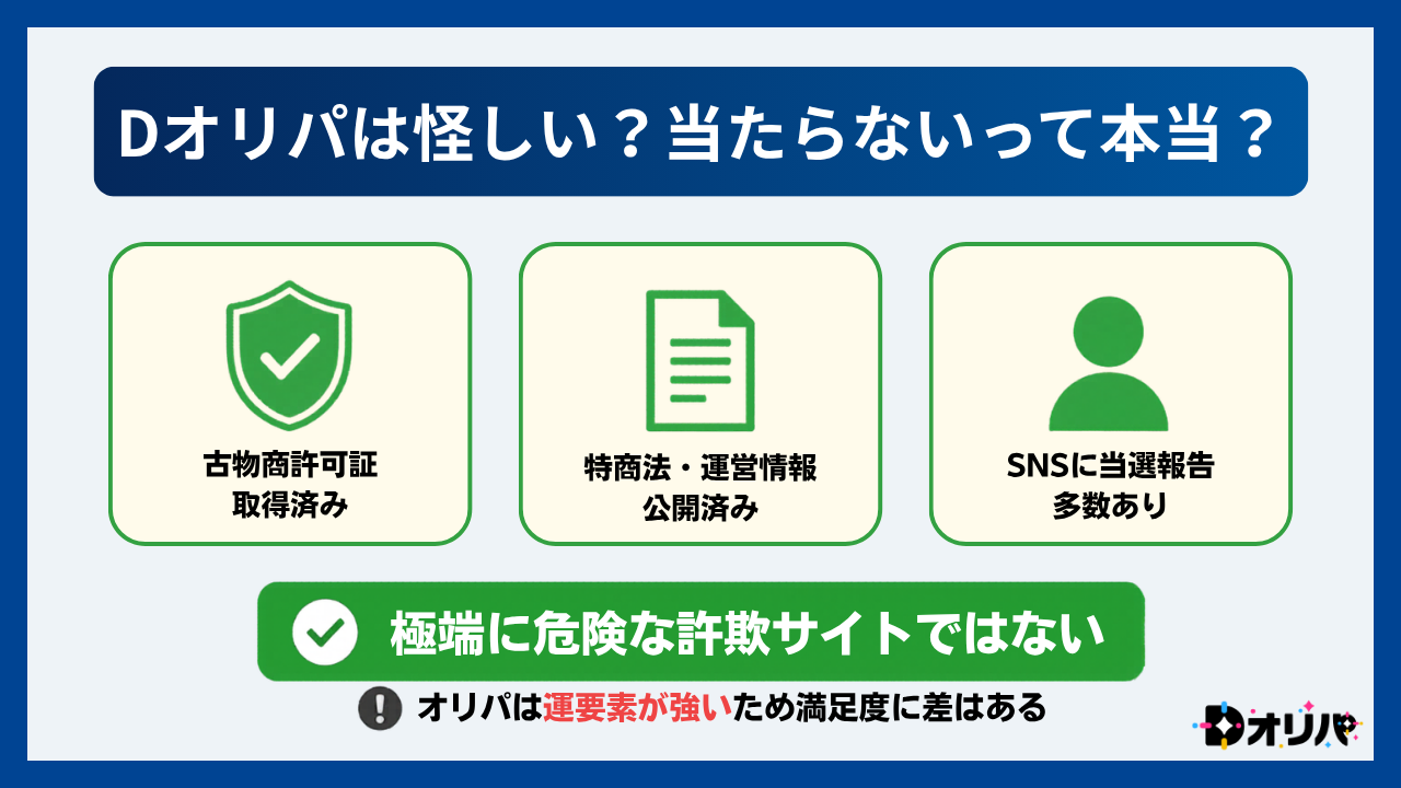 Dオリパは怪しい？当たらないって本当？-Dオリパ評判