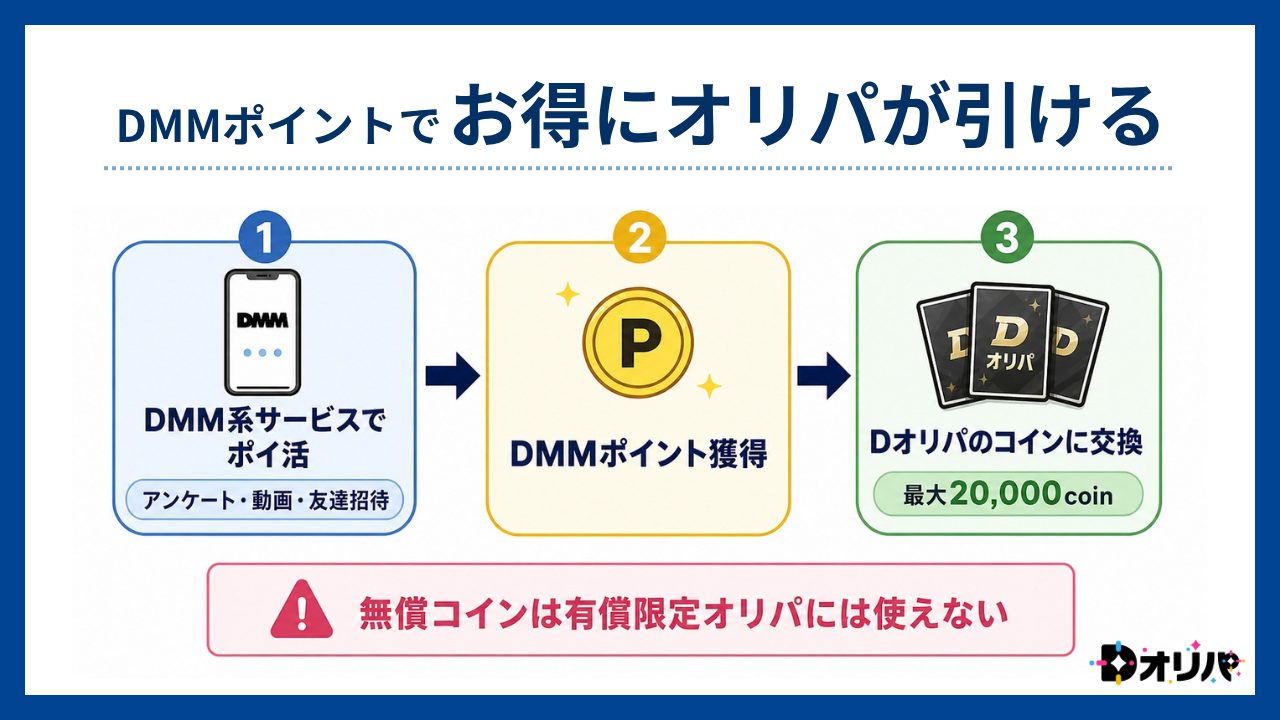 DMMポイントでお得にオリパが引ける-Dオリパ評判