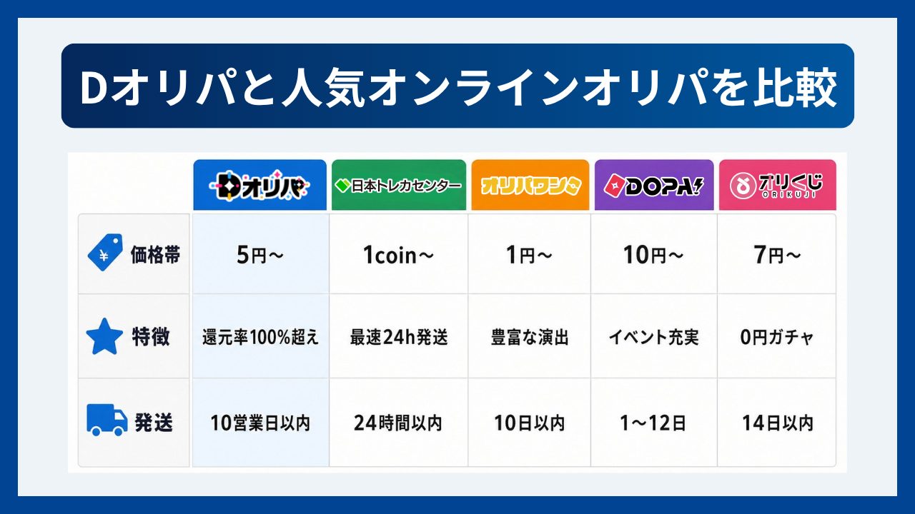 Dオリパと人気オンラインオリパを比較-Dオリパ評判