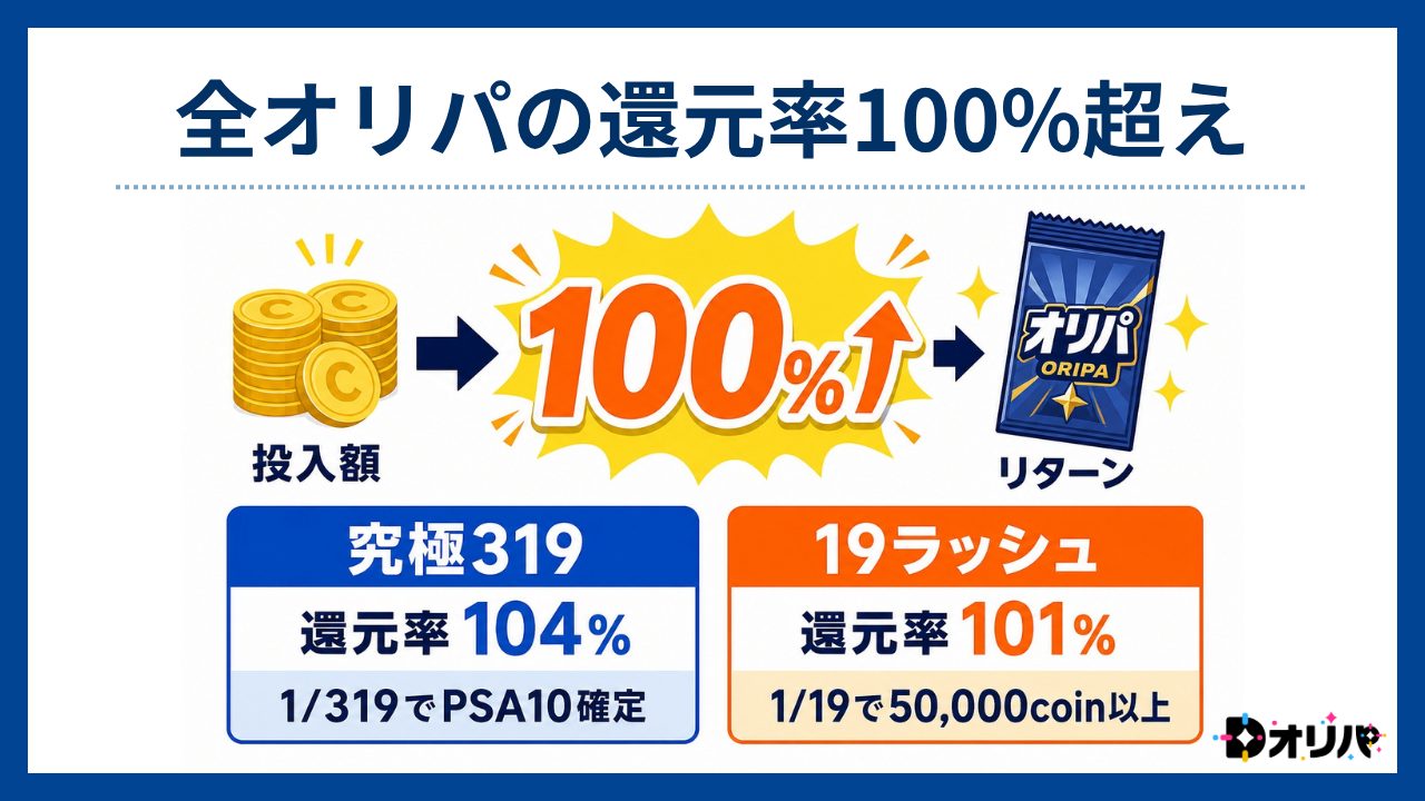 全オリパの還元率100%超え-Dオリパ評判