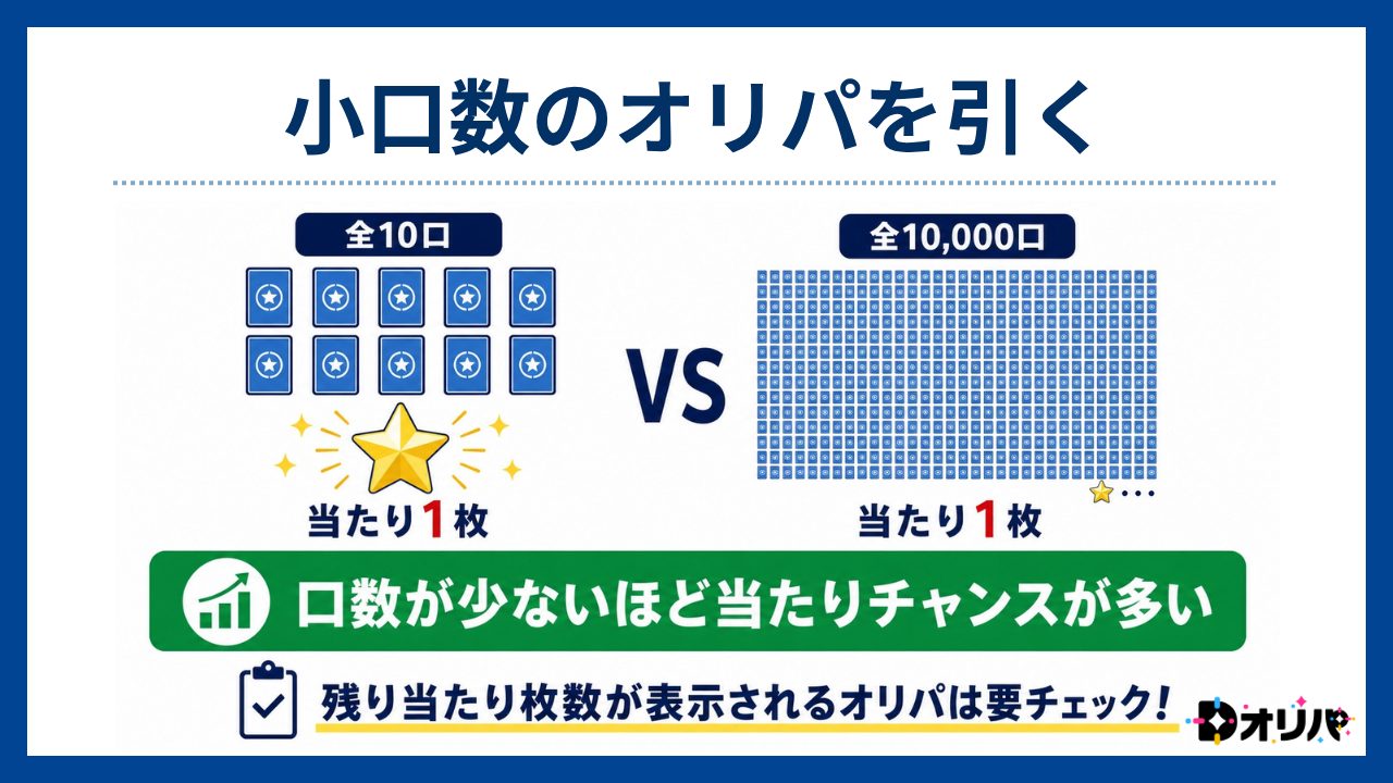 小口数のオリパを引く-Dオリパ評判