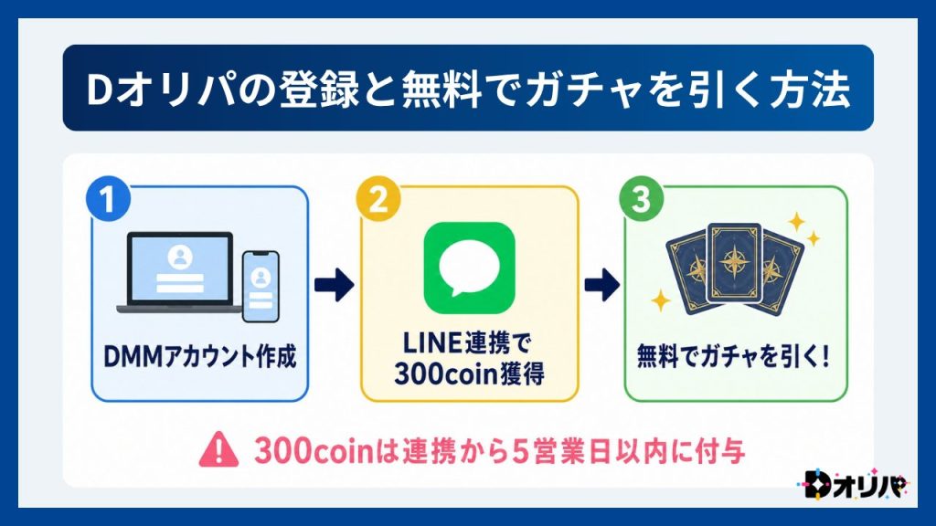 Dオリパの登録と無料でガチャを引く方法-Dオリパ評判