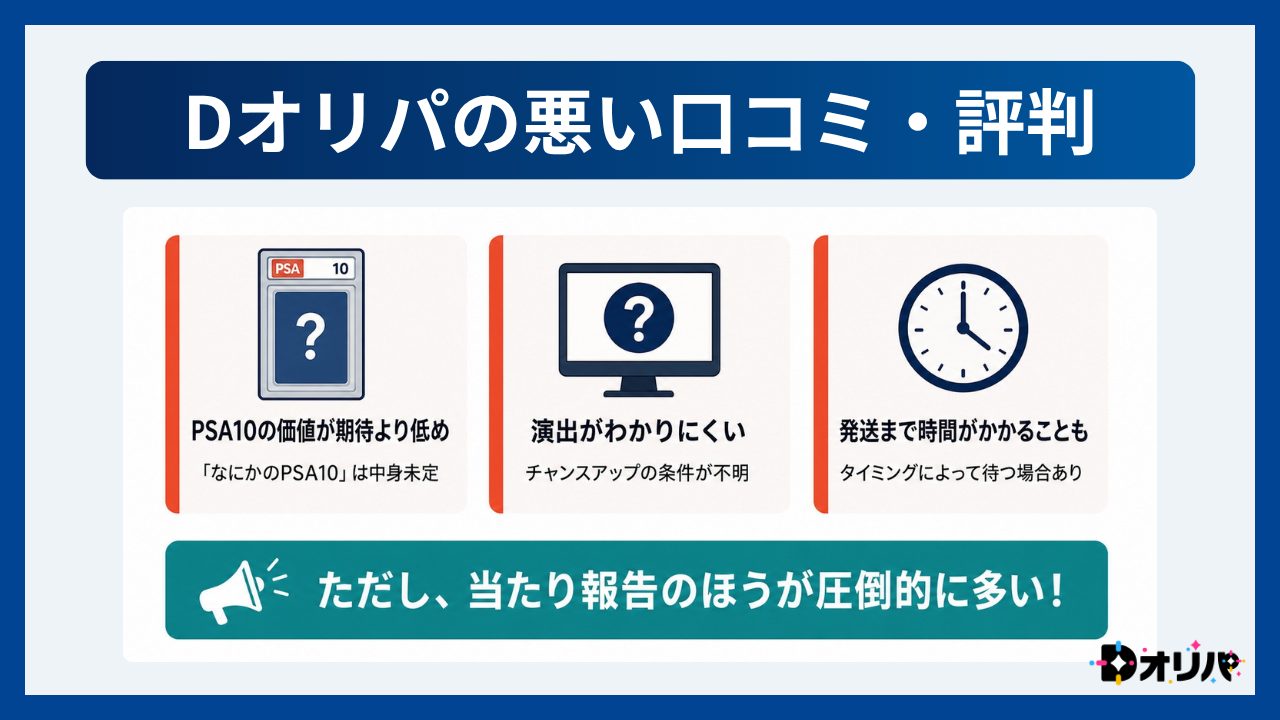 Dオリパの悪い口コミ・評判-Dオリパ評判