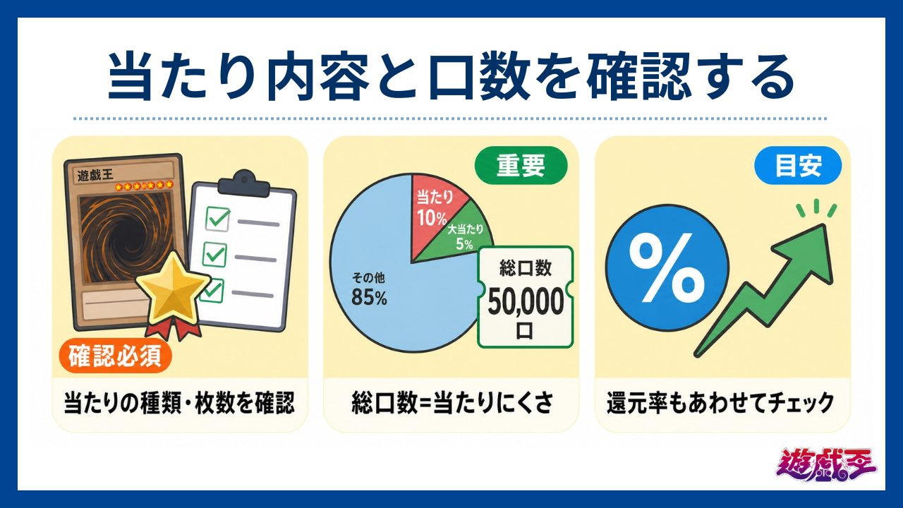 当たり内容と口数を確認する-遊戯王オリパおすすめ