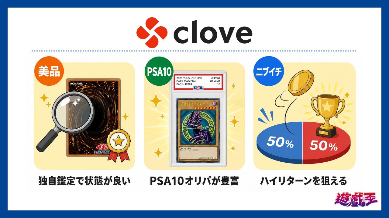 Clove：ニブイチで状態の良いカードを狙える-遊戯王オリパおすすめ