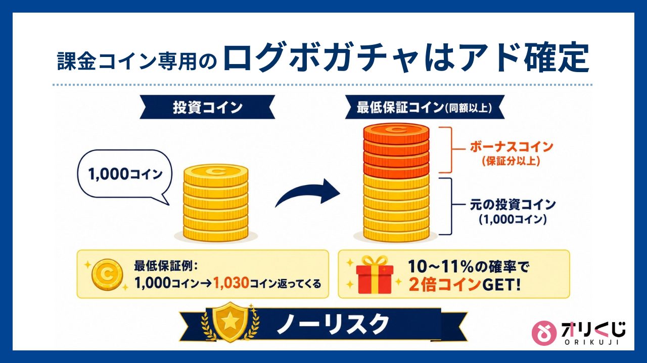 課金コイン専用のログボガチャはアド確定