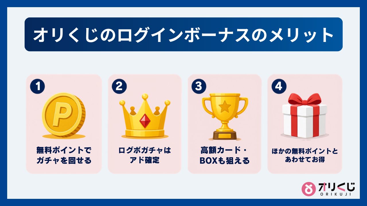 オリくじのログインボーナスのメリット4つ