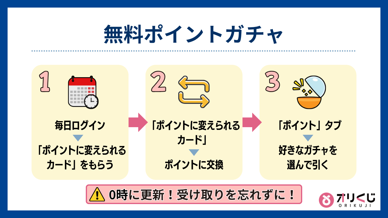 無料ポイントガチャ-オリくじログインボーナス