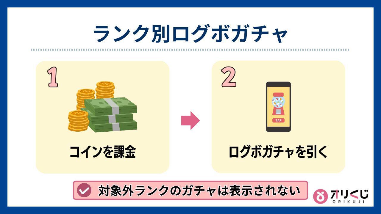 ランク別ログボガチャ-オリくじログインボーナス