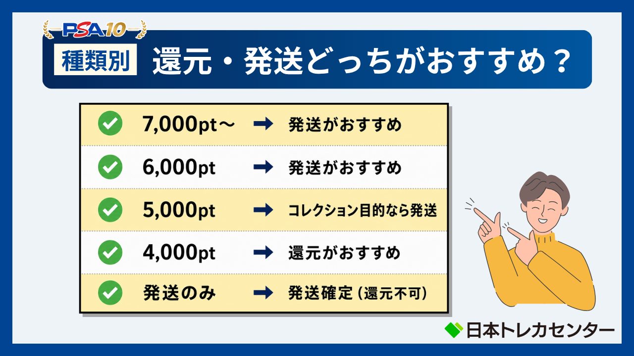 日本トレカセンターのなにかのPSA10は還元・発送どっち？どんなカード