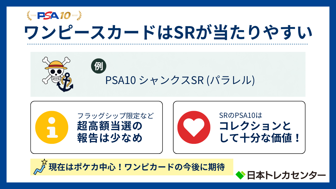 日本トレカセンターのなにかのPSA10は還元・発送どっち？どんなカード